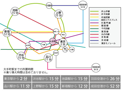 東京駅までのご案内イメージ